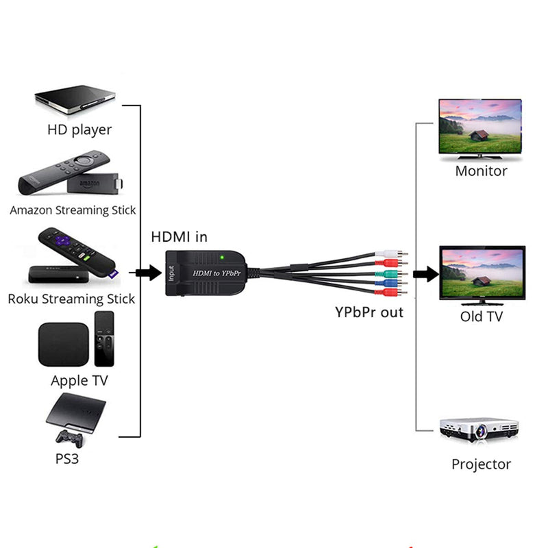  [AUSTRALIA] - 1080P HDMI to Component(YPbPr/RGB/ 5RCA) Scaler Converter(with Scaler Function), HDMI Input to Component(YPbPr/RGB/ 5RCA) Output for PC, PS3, PS4,  DVD, PSP, 360, PS2, Nintendo NGC