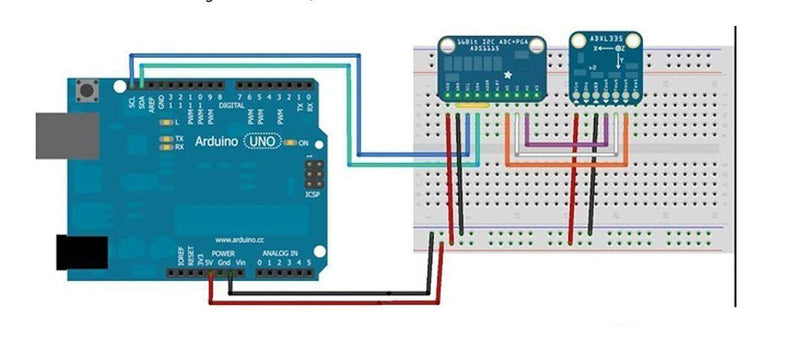  [AUSTRALIA] - HiLetgo 3pcs ADS1115 16 Bit 16 Byte 4 Channel I2C IIC Analog-to-Digital ADC PGA Converter with Programmable Gain Amplifier High Precision ADC Converter Development Board for Arduino Raspberry Pi