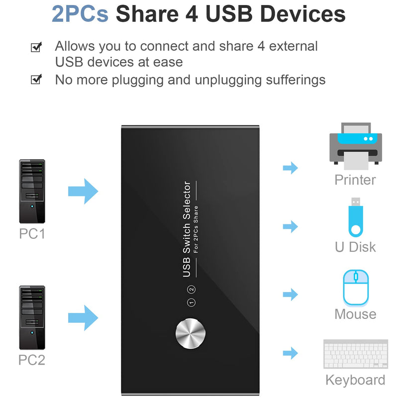  [AUSTRALIA] - USB Switch Selector KVM Switch for 2 Computers Sharing 4 USB Devices, USB 2.0 Peripheral Box Hub for Keyboard, Mouse, Scanner, Printer,with One-Button Swapping & 2 Pack USB Cable