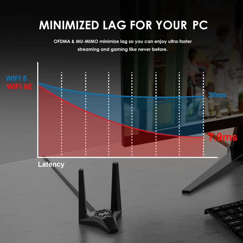  [AUSTRALIA] - WAVLINK AX3000 PCIe WiFi Adapter, Next-Gen WiFi 6E Tri-Band with Bluetooth 5.2, Up to 3000Mbps with 6GHz, MU-MIMO, OFDMA, Ultra-Low Latency for Desktop PC, Supports Windows 11, 10 (64bit) AX3000 PCIe WiFi 6E Adapter