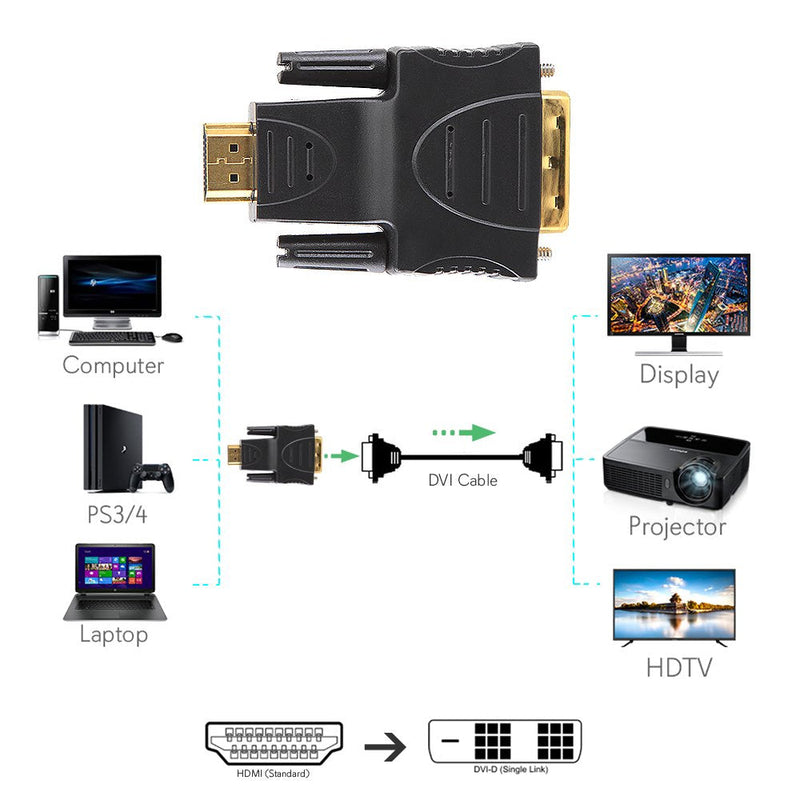  [AUSTRALIA] - Pyle Home HDMI to DVI Connector Adapter-DVI Male 18 Pin to HDMI Female 19 Pin 24K Gold-Plated Connectors,PVC Jacket,Hook Up Blu-ray Player,TV Box,Game Console to TV,Monitor,HDTV and Projector - PHMIDM