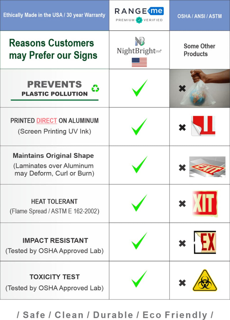  [AUSTRALIA] - Photoluminescent Exit Sign Green - Aluminum Code Approved UL 924 / IBC / NFPA 101 | NightBright USA Part Number ULG-050