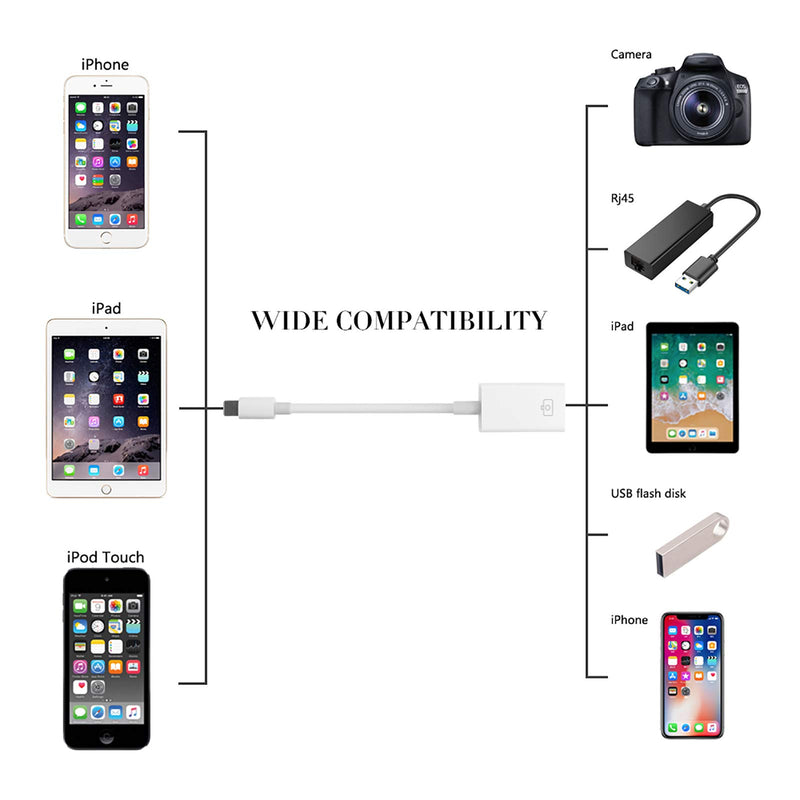  [AUSTRALIA] - FA-STAR USB Camera Adapter, USB Female OTG Data Sync Cable Compatible with iPhone iPad, Support Card Reader, Mouse, Keyboard, Hubs, MIDI, USB Flash Drive (White)