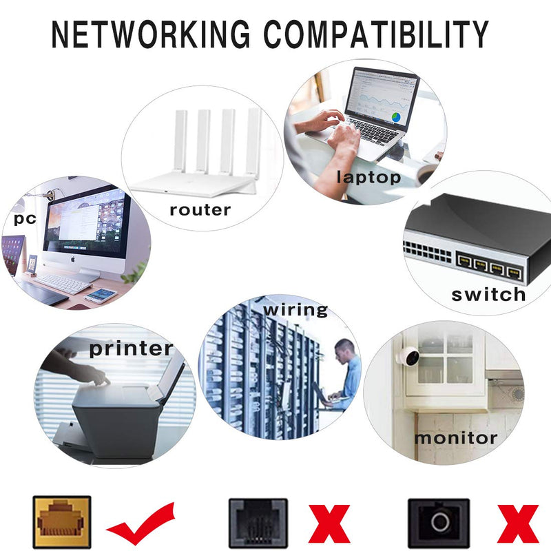  [AUSTRALIA] - Cat5e Ethernet Cable, 3ft Internet Network LAN, RJ45 Patch 350MHz, UTP for PC, PS4, Xbox, Mac, Laptop, Modem Router, White, 1 Pack 3ft-1pack