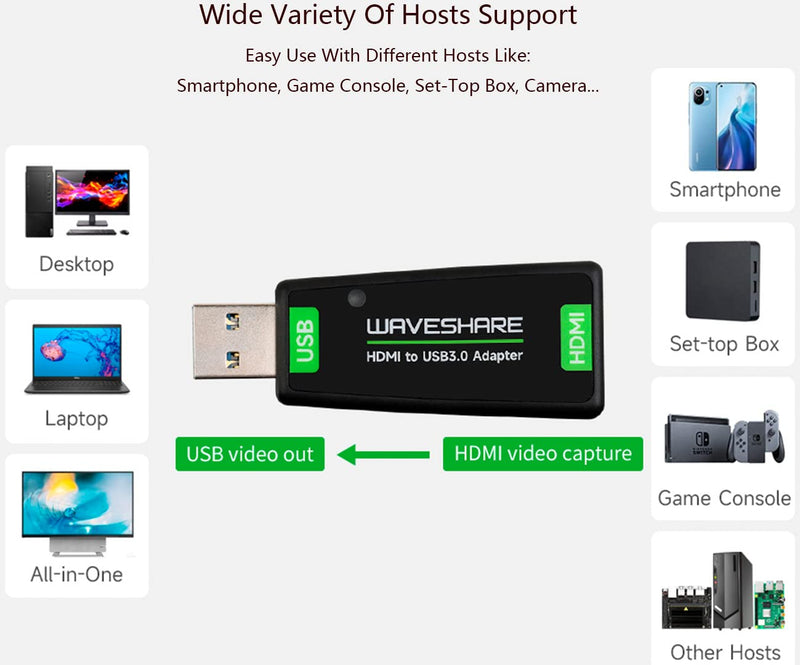  [AUSTRALIA] - waveshare HDMI Video Capture Card, HDMI to USB Converter Adapter, Driver-Free, 4K Input HD1080P USB3.0 (1920 * 1080@60Hz) Output for Gaming/Live Streaming/Cameras, Support Windows, Linux, Android HDMI to USB3.0