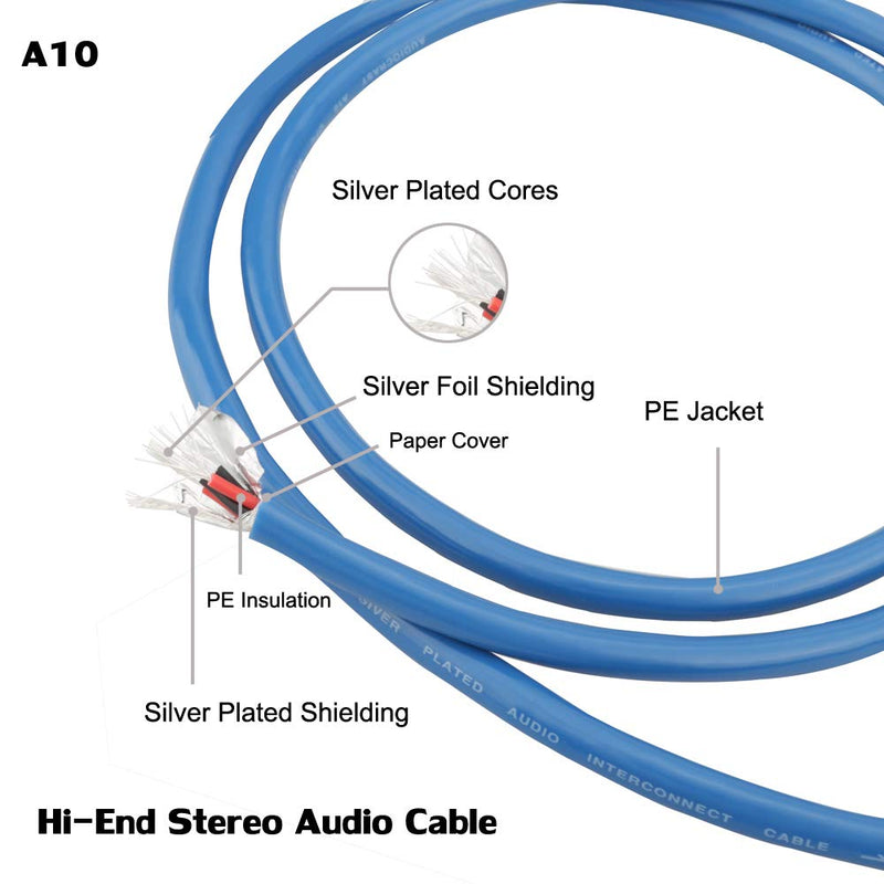  [AUSTRALIA] - A10 RCA Cable, Stereo RCA Cord (4.9 feet) Dual 2 x RCA Male to 2 x RCA Male Audio Cable Shielded Digital & Analogue,Suitable (Amplifiers, AV Receivers, Hi-End) (4.9FT/1.5M) 4.9FT/1.5M