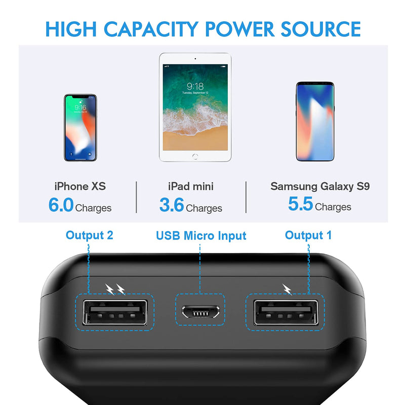  [AUSTRALIA] - Ceeya Portable Charger 26800mAh Power Bank,Battery Phone Charger with 2 outlets & LED Display,Cell Phone External 5V Battery Pack Compatible with iPhone,Smartphones and More.(USB-C for Input ONLY)