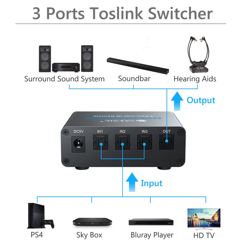  [AUSTRALIA] - eSynic Optical Switch, SPDIF TOSLINK Digital Optical Audio Switch 3 in 1 Out with Remote Control & Optical Audio Cable 6 feet for PS3 Xbox Blue-Ray DVD HDTV