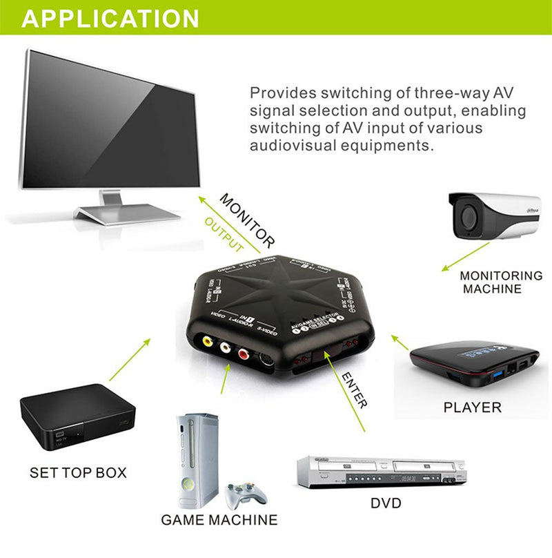  [AUSTRALIA] - RCA Splitter with 4-Way Audio Video，4 Port Input 1 Output Audio Video AV RCA Switch 4 Ways Selector Splitter Box for DVD STB Game Consoles (4 in 1 Out- A) 4 in 1 out- A