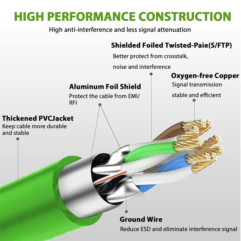  [AUSTRALIA] - Cat 8 Ethernet Cable 5ft, HiiPeak Cat8 Internet Cable 40Gbps 2000Mhz High-Speed Professional LAN Patch Network Cables with RJ45 Gold-Plated Connector, Compatible with Cat5/Cat6/Cat7 (Green, 5 ft) Green