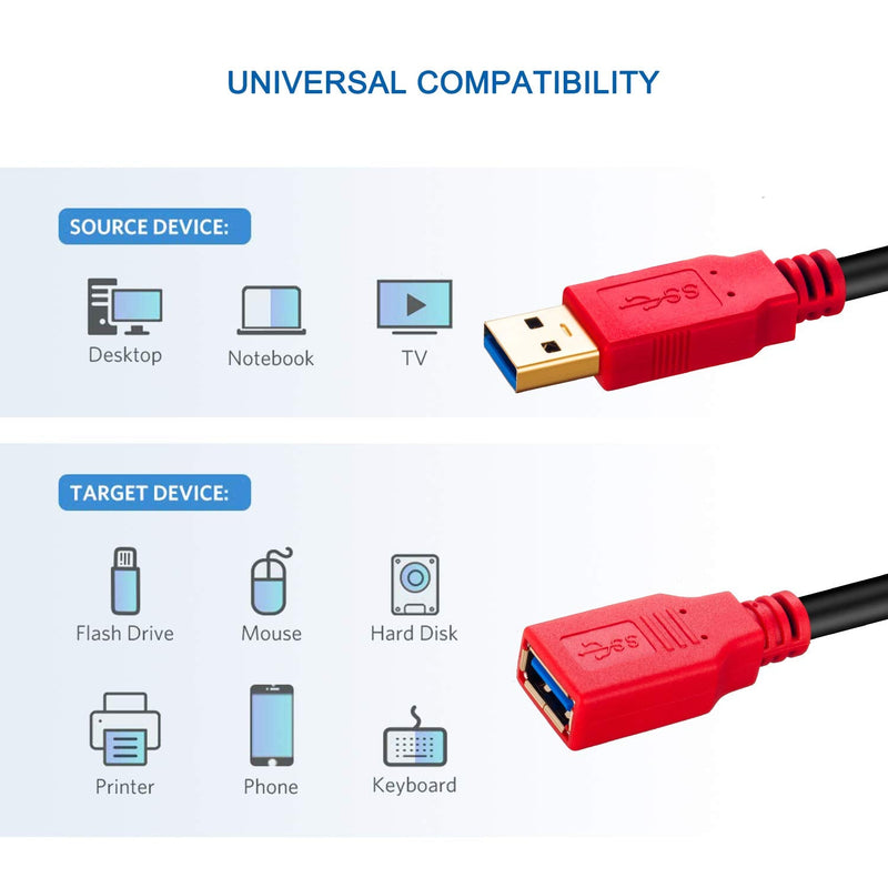  [AUSTRALIA] - Shorft USB 3.0 Extension Cable 1 ft, Hftywy USB Male to Female Extension Cord 5Gbps Data Transfer for Mouse,Flash Drive, Hard Drive, Playstation, Xbox, Oculus VR, Card Reader, Printer Red 1ft
