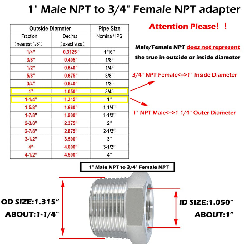  [AUSTRALIA] - Beduan Stainless Steel Reducer Hex Bushing, 1" Male NPT to 3/4" Female NPT, Reducing Cast Pipe Adapter Fitting 1" x 3/4" Pack of 1