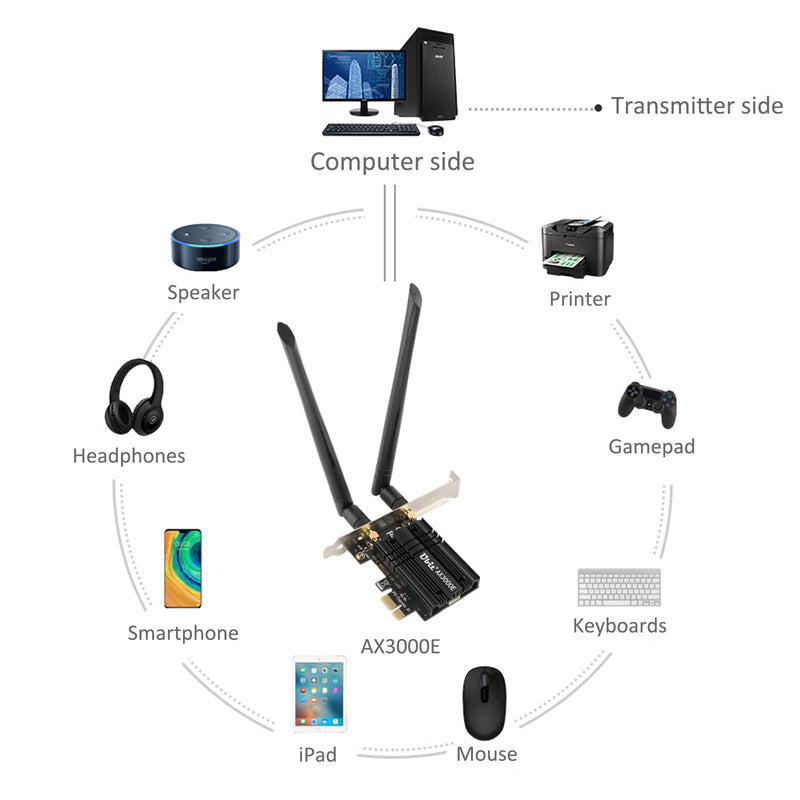  [AUSTRALIA] - Ubit WiFi 6 AX3000E Wireless Card, Max 2974Mbit/s, Tri-Bands (6G/5G/2.4G), BT 5.2, OFDMA, MU-MIMO, Ultra-Low Latency, WIN10/11，64bit