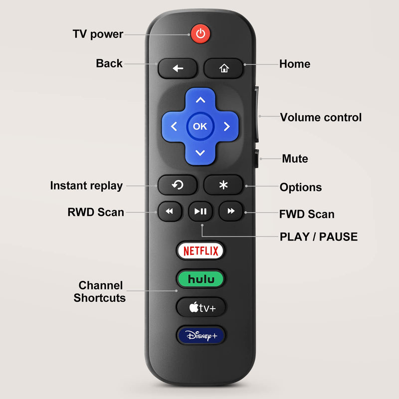  [AUSTRALIA] - 【Pack of 2】 Replaced Remote Control Only for Roku TV, Compatible for TCL Roku/Hisense Roku/Onn Roku Series Smart TVs (Not for Roku Stick and Box) 2 pieces