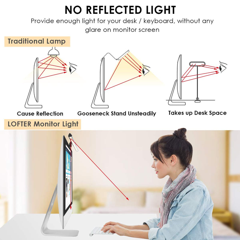  [AUSTRALIA] - Computer Monitor Light, LOFTER Screen Light Bar e-Reading LED Task Lamp with No Glare on Screen, USB Powered Monitor Lamps for Office/Home, Adjustable Brightness/Color Temperature Reading Light Gray