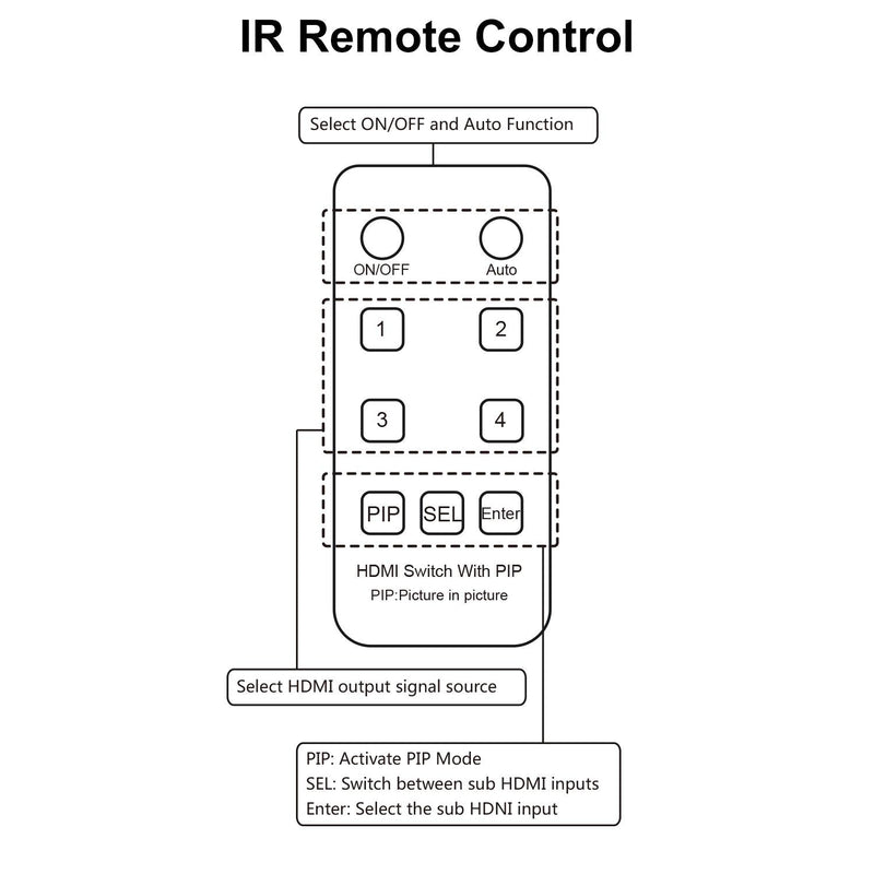  [AUSTRALIA] - HDMI Switcher 4 Port HDMI Selector with IR Remote Control, HDMI 1.4, HDCP 1.4, Support 4K@30Hz Ultra HD 3D/1080P for Fire TV, Roku, PS3, PS4, Xbox, Apple TV, DVD etc (4X2 HDMI Switcher) 4X2 HDMI Switcher