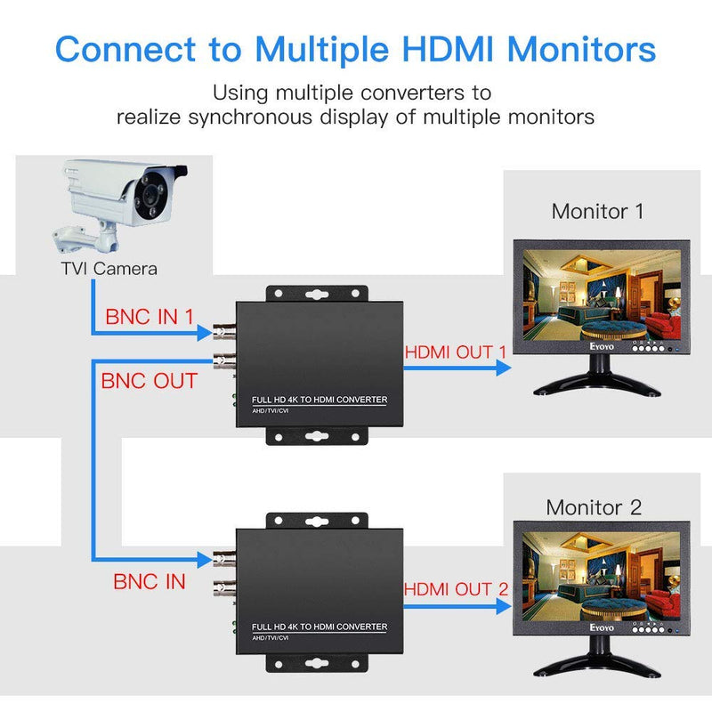  [AUSTRALIA] - TVI/CVI/AHD to HDMI Converter Adapter, Full HD 4K 720P/1080P/3MP/4MP/5MP/8MP BNC to HDMI Video Converter for Monitor HDTV DVRs, Convert TVI CVI AHD CVBS BNC Video Signal to HDMI