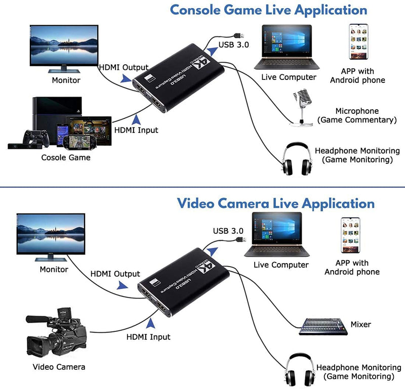  [AUSTRALIA] - HDMI Game Capture, HDMI to USB 3.0, Full HD 1080P Live Video Capture Gard Recording Box, HDMI USB 3.0 Adapter Video and Audio Grabber for Windows, Mac OS and Linus System, Black