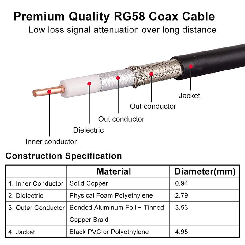  [AUSTRALIA] - MOOKEERF BNC Male to BNC Male Coax Cable, 50 Ohm RG58 Coaxial Cable with BNC Connectors, 1ft (2Pcs) 1FT-2PCS