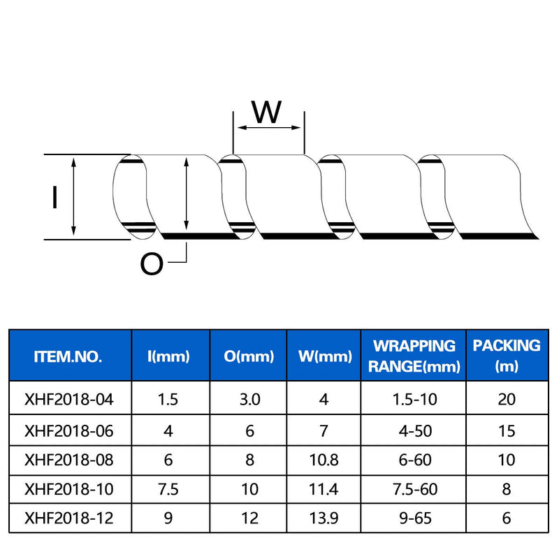  [AUSTRALIA] - XHF 4mm(Wrapping Range:1.5mm-10mm) Spiral Cable Wrap Spiral Wire Wrap Cord for Computer Electrical Wire Organizer Sleeve Hose RoHS Clear (Dia 4MM-Length 20M) Dia 4MM