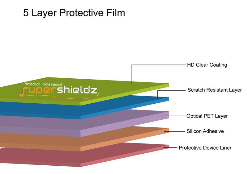  [AUSTRALIA] - (3 Pack) Supershieldz Designed for Garmin Venu Screen Protector, High Definition Clear Shield (TPU)