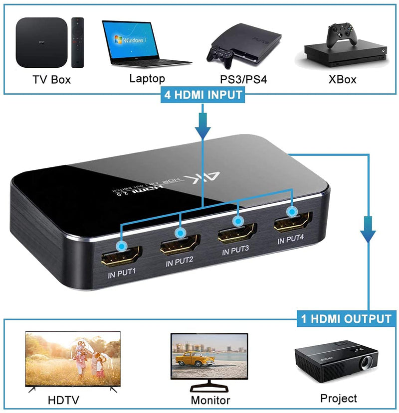  [AUSTRALIA] - HDMI Switch 4X1, 4K Ultra HD HDMI Switcher Support HDMI 2.0 HDCP 2.2, 3D, 1080P, 4Kx2k@60Hz (IR Remote Control)