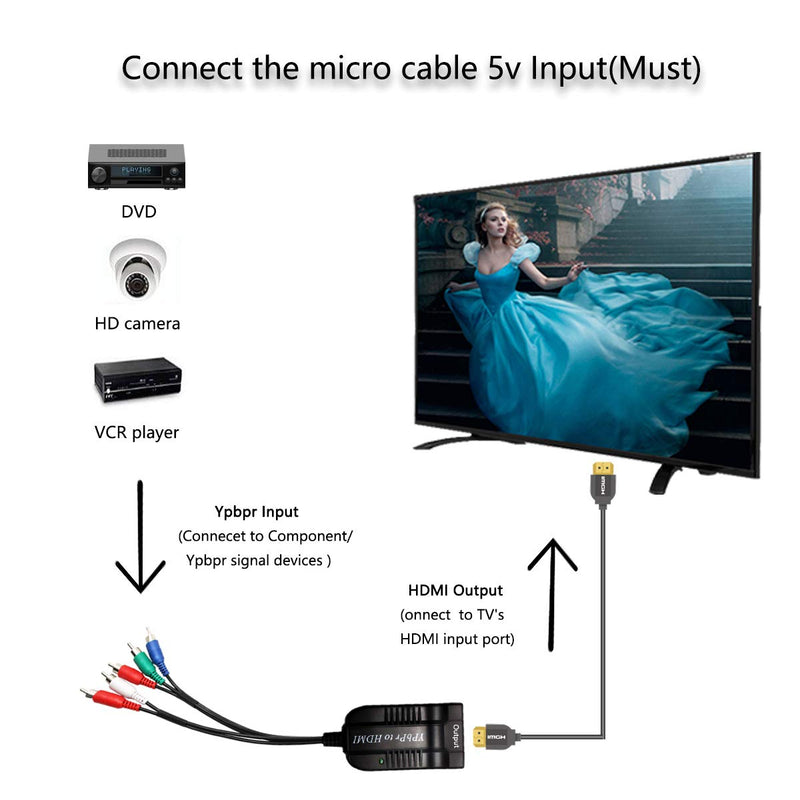  [AUSTRALIA] - YPbPr to HDMI Converter Adapter, Component to HDMI, 5RCA RGB YPbPr to HDMI Converter Supports 1080P Video Audio Converter Adapter for DVD PSP Xbox 360 PS2 Nintendo to HDTV Monitor or Projector