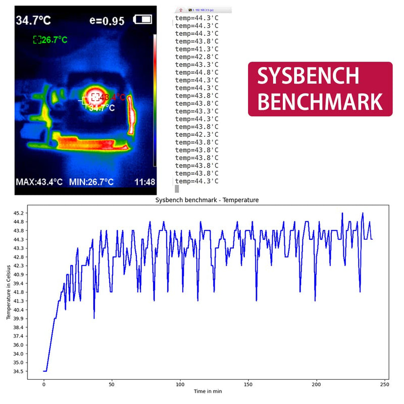  [AUSTRALIA] - GeeekPi Raspberry Pi Cooling Fan, Ultra Thin ICE Tower Cooler, PWM Cooler with Heatsink for Raspberry Pi 4 Model B 8GB/4GB/2GB