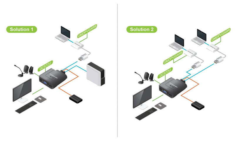  [AUSTRALIA] - IOGEAR 2-Port VGA and Mini DisplayPort Cable KVM Kit with Audio, GCS72MDPKIT USB VGA and Mini DisplayPort