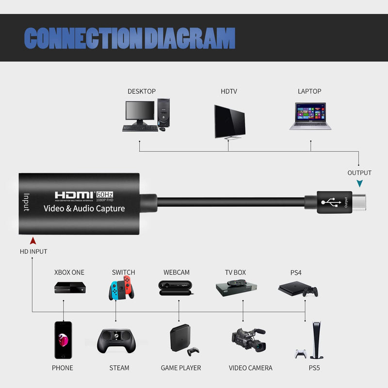  [AUSTRALIA] - Video Capture Card, USB 3.0 HDMI to USBC Audio Capture Card, 4K 1080P60 Capture Devices for Gaming Live Streaming Video Recorder, Compatible with Windows Mac OS System for PS4/5 Switch, Xbox, Steam Black