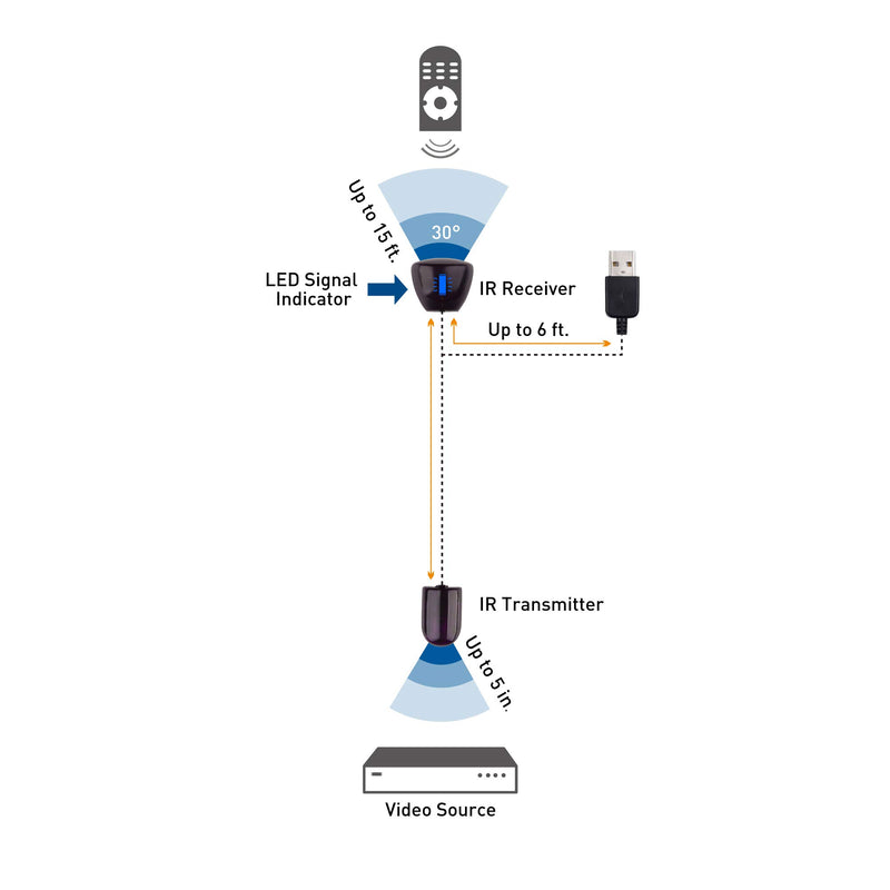 Cable Matters Infrared Remote Extender Cable, IR Repeater Cable - 25 Feet - LeoForward Australia