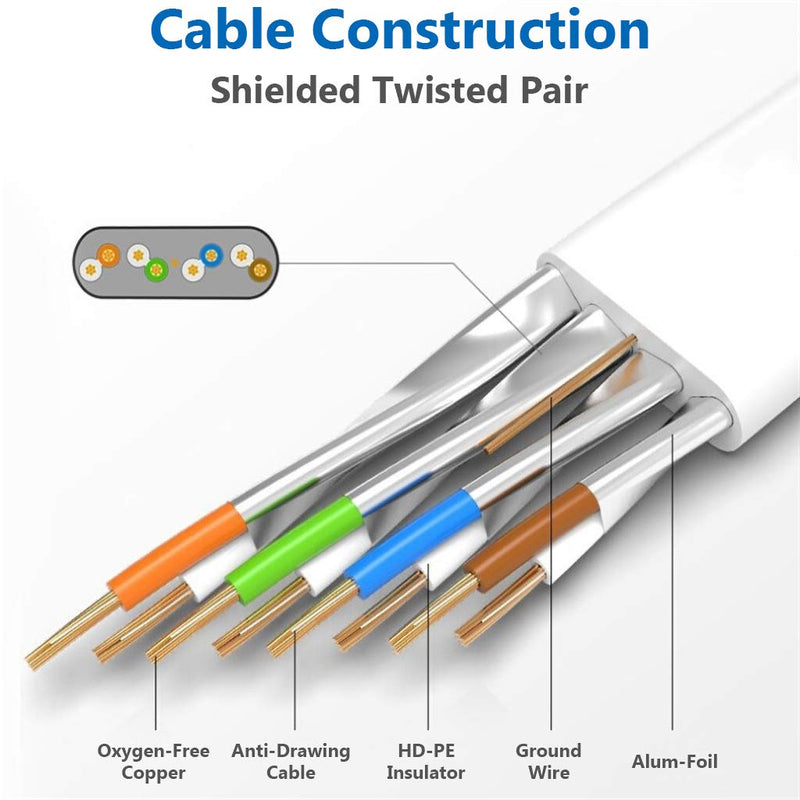 [AUSTRALIA] - Cat 8 Ethernet Cable 10 ft Flat Internet Network RJ45 Cable Shielded High Speed 2000Mhz 40Gbps LAN Patch Cables Cords for Outdoor, Gaming, Xbox, PS4, Router - Compatible for Cat7/Cat6a/Cat5e - White Cat8 10FT