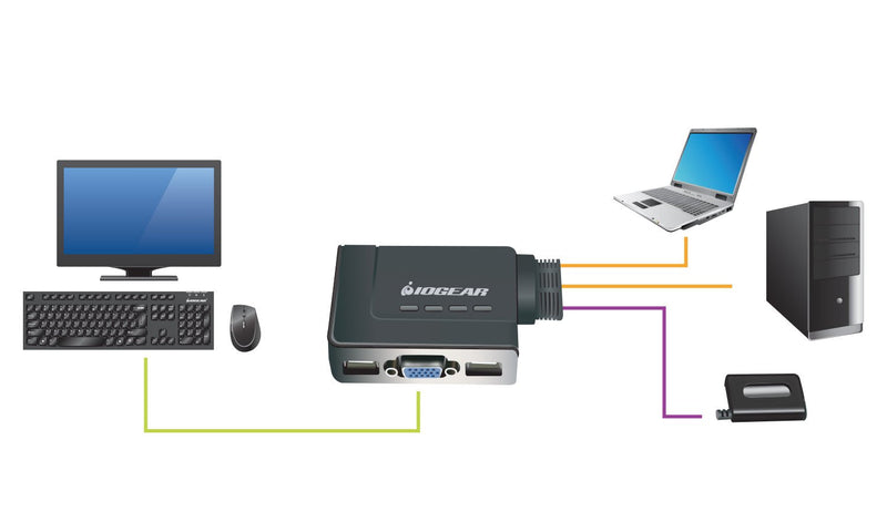  [AUSTRALIA] - IOGEAR 2-Port USB VGA Cabled KVM Switch - 2048 x 1536 - Remote Button Switch - Plug n Play - PC, MAC, SUN - GCS22U
