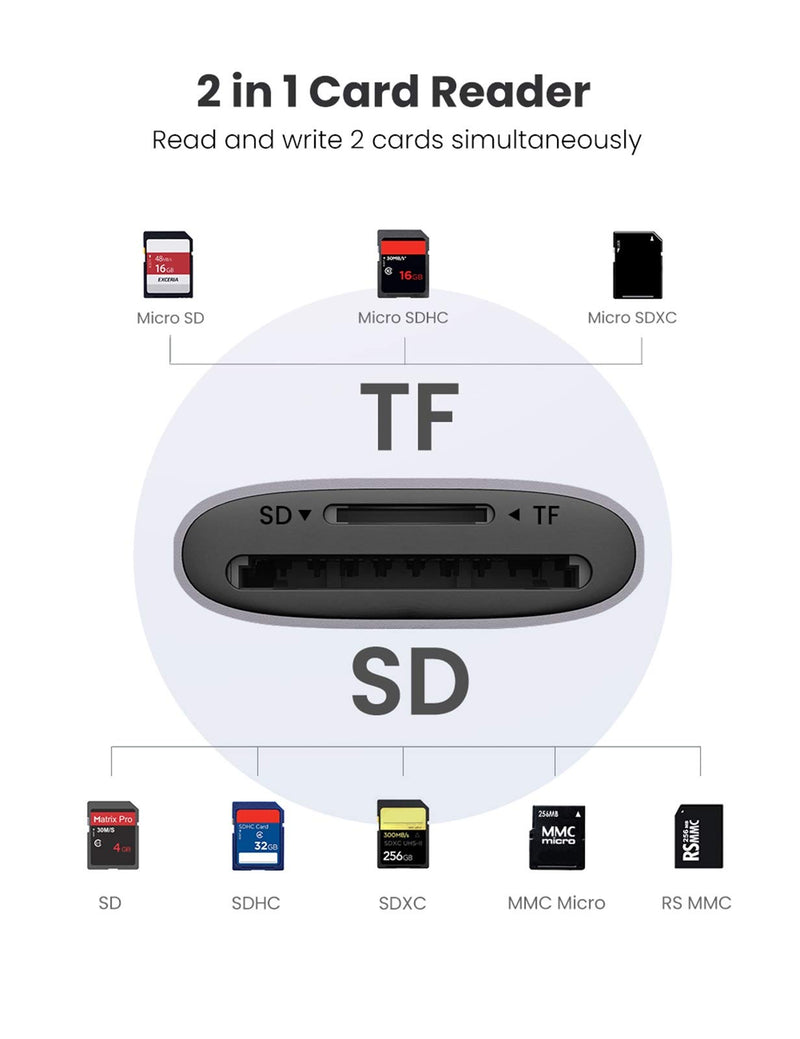 UGREEN SD Card Reader USB 3.0 to SD TF 2-in-1 Card Adapter Dual Slots Support SDHC SDXC MMC Micro RS MMC Micro SD Memory Cards with Aluminum Case for PC Laptop - LeoForward Australia