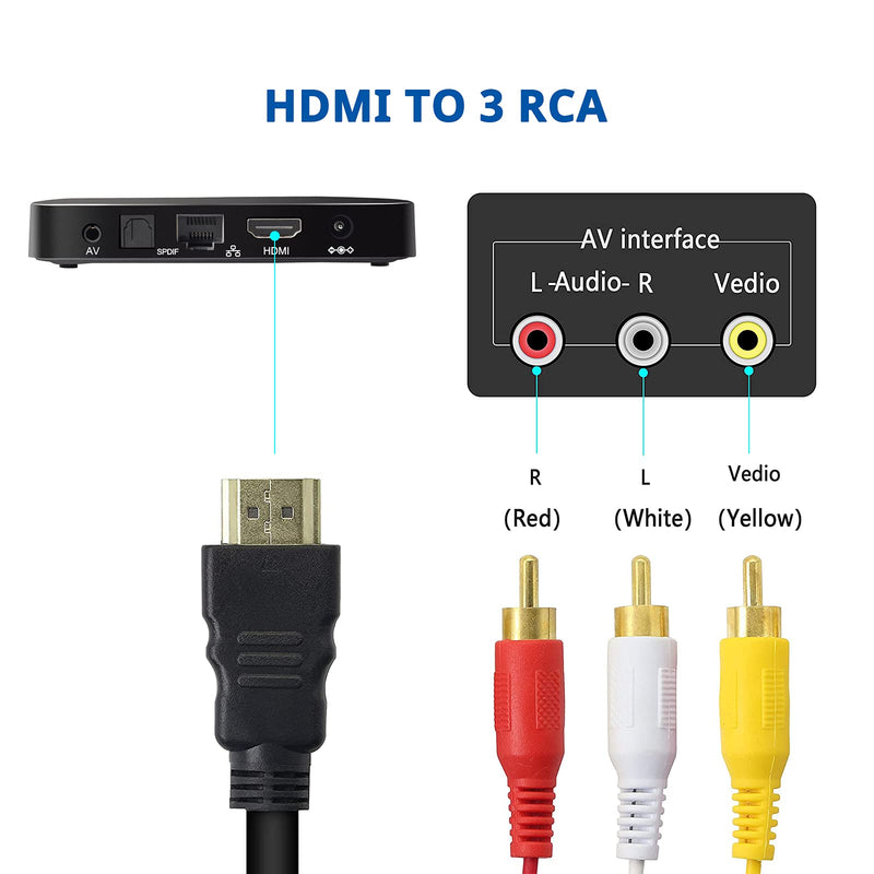  [AUSTRALIA] - HDMI to RCA Cable,Marmoin 1080P 5ft HDMI Male to 3-RCA Video Audio AV Cable Connector Adapter One-Way Transmitter for TV HDTV DVD