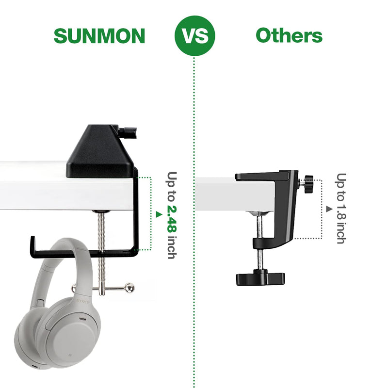  [AUSTRALIA] - Heavy-Duty Metal Table Mount Clamp, Desk Table Mount C Clamp For Microphone Mic Suspension Boom Scissor Arm with Adjustable Screw, Fits up to 2.48 inches/6.2cm Desktop Thickness by SUNMON