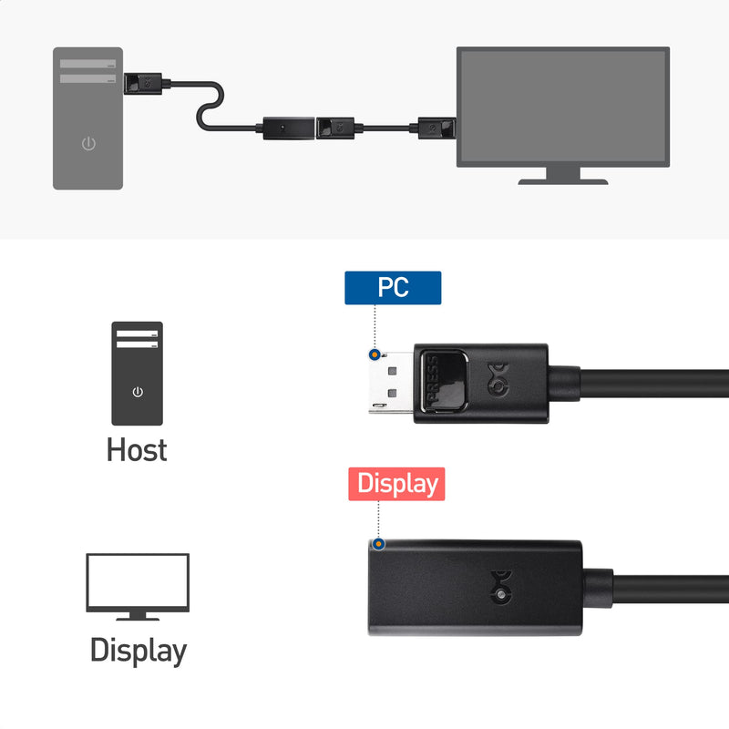  [AUSTRALIA] - Cable Matters Unidirectional Active DisplayPort Extension Cable Gender Changer for Oculus Rift S, HTC Vive Pro, Gaming Monitors and More in 25 ft / 7.5m - Support DisplayPort 1.4 with 8K 60Hz and HDR