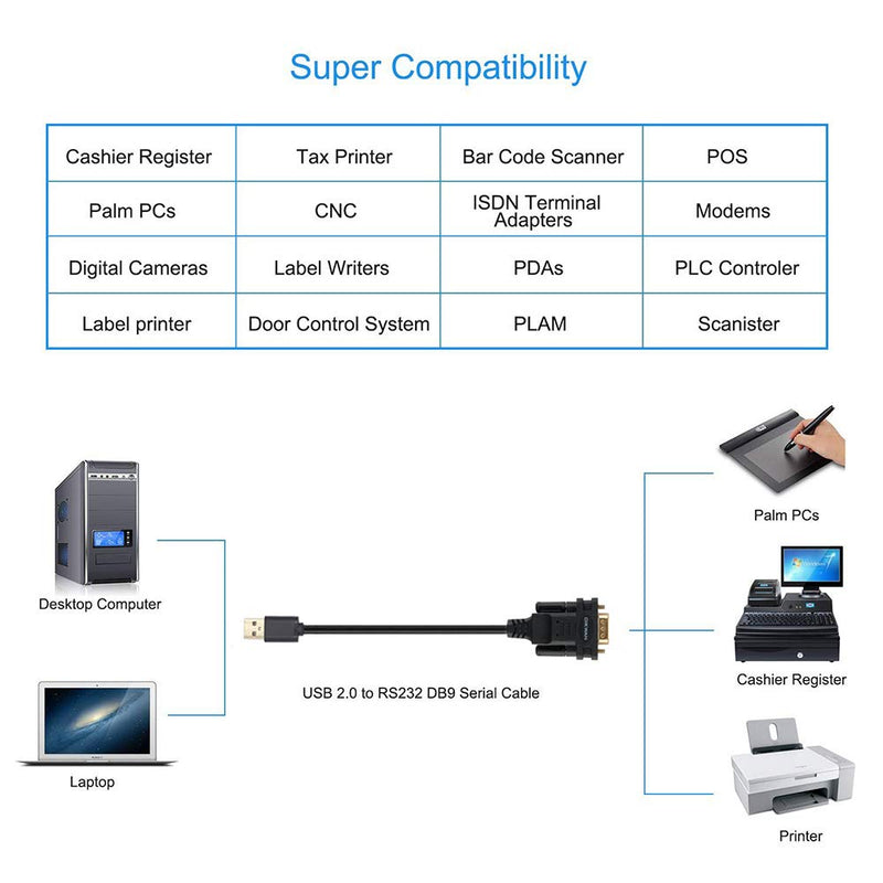 USB to RS232, OIKWAN USB Serial Adapter with FTDI Chipset,USB 2.0 to Male DB9 Serial Cable for Windows 10, 8, 7, Vista, XP, 2000, Linux and Mac OS(6ft)… 6FT USB to DB9 - LeoForward Australia