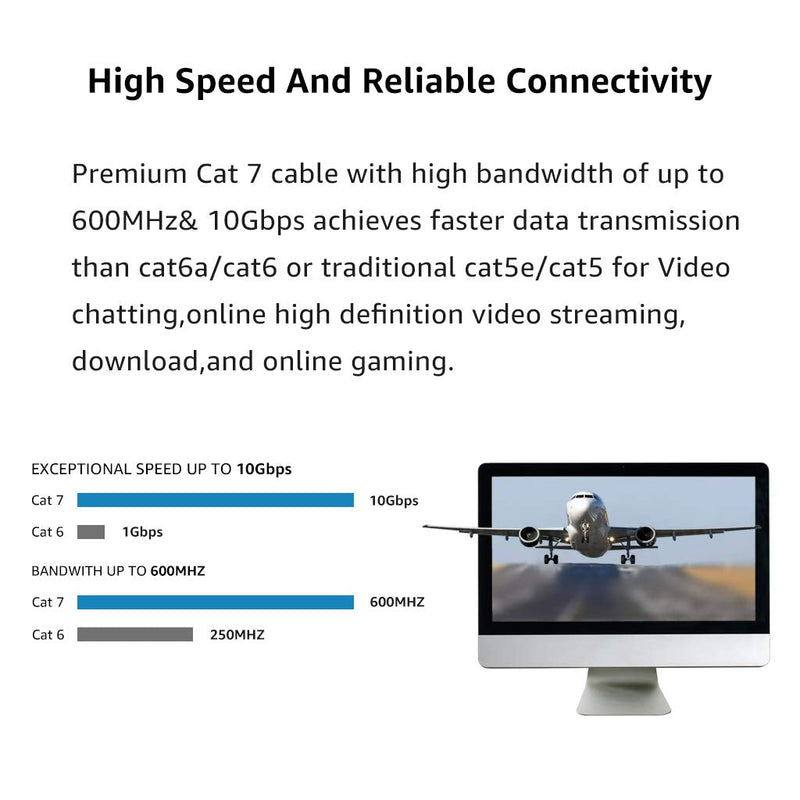  [AUSTRALIA] - Cat 7 Ethernet Cable 50 ft LAN Cable Internet Network Cord for PS4, Xbox, Router, Modem, Gaming, White Flat Shielded 10 Gigabit RJ45 High Speed Computer Patch Wire. 50FT