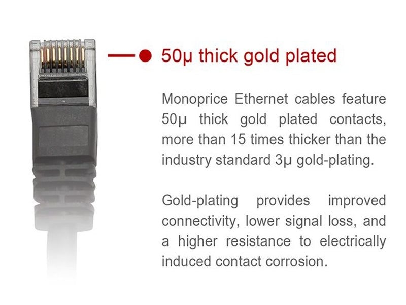  [AUSTRALIA] - Monoprice 103363 Cat5e Ethernet Patch Cable - Network Internet Cord - RJ45, Stranded, 350Mhz, UTP, Pure Bare Copper Wire, 24AWG, 2ft, Black