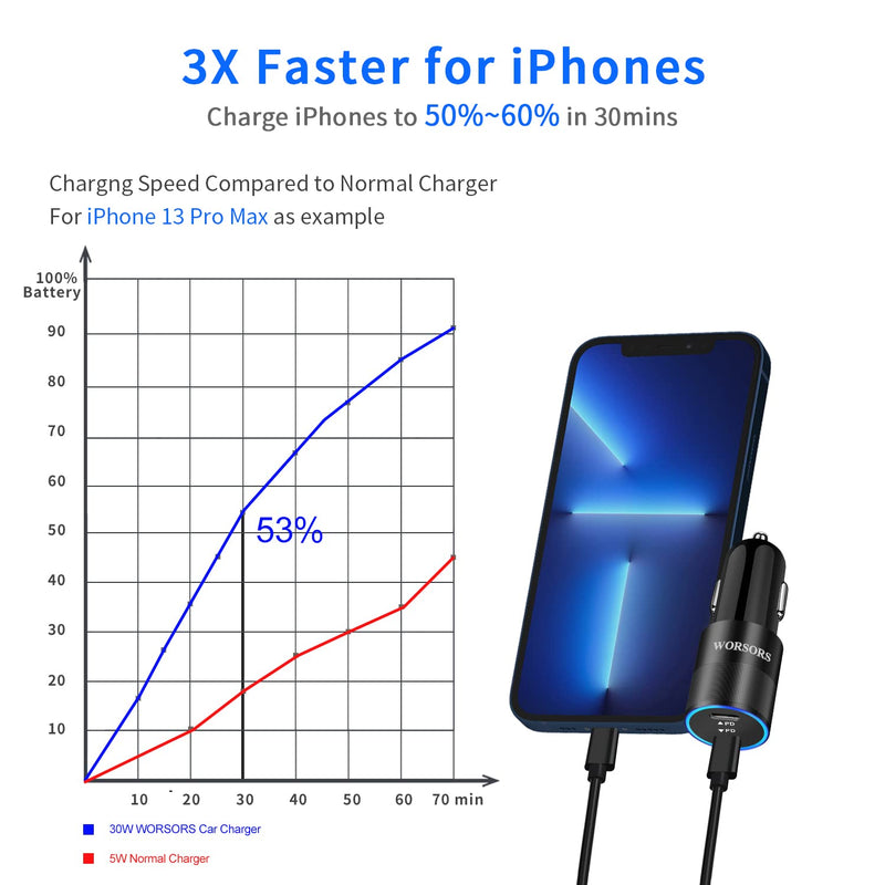  [AUSTRALIA] - WORSORS USB C Car Charger, Dual PD3.0 Port 60W (30W+30W) Fast Charging Adapter Compatible for iPhone 13 Pro Max/13 Pro/13 Mini/12/11/XS/XR/X/8, iPad, 2 Pack 3Ft MFi Certified Type C to Lightning Cable