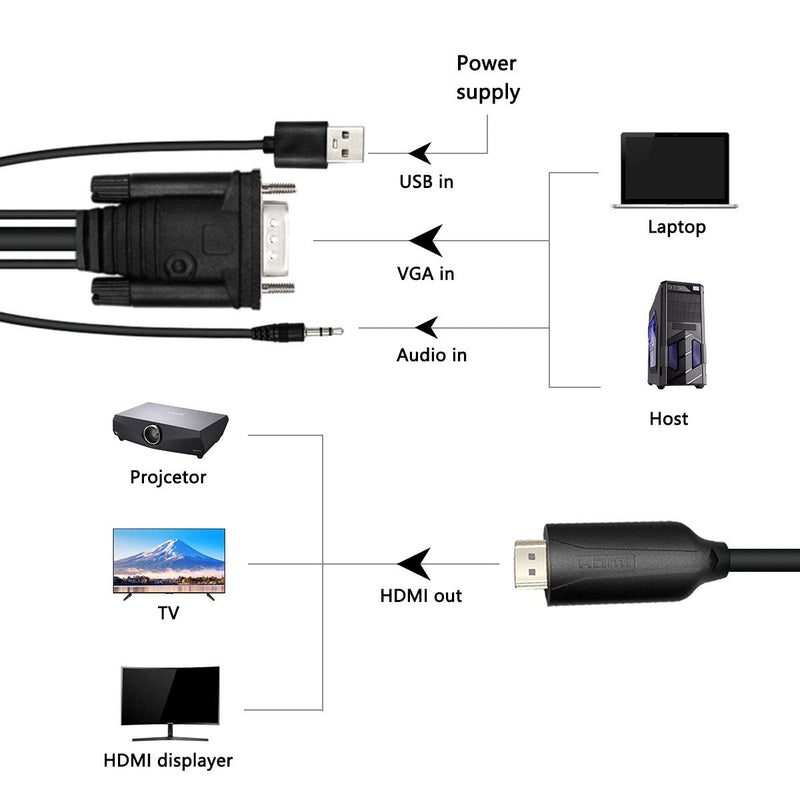  [AUSTRALIA] - 1.8m Male VGA to Male HDMI Converter Adapter cablewith 1080P HD Video Converter Cord with 3.5mm Audio Cable & USB Power Cable for Old PC to New TV/Monitor/Projector