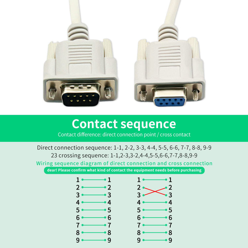  [AUSTRALIA] - DaFuRui 5ft/1.5m RS232 Cable， 3Pack White DB9 RS232 Male to Female Serial Cable Straight Through Adapter Wire for Connect Various Serial Interface Devices 5ft 1.5m RS232
