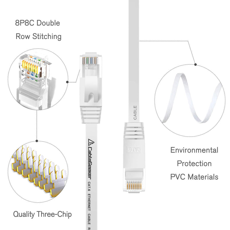 Cat 6 Ethernet Cable (at a Cat5e Price but Higher Bandwidth) Flat Internet Network Cables - Cat6 Ethernet Patch Cable Short - Computer LAN Cable White + Free Cable Clips and Straps (25ft) 25ft - LeoForward Australia