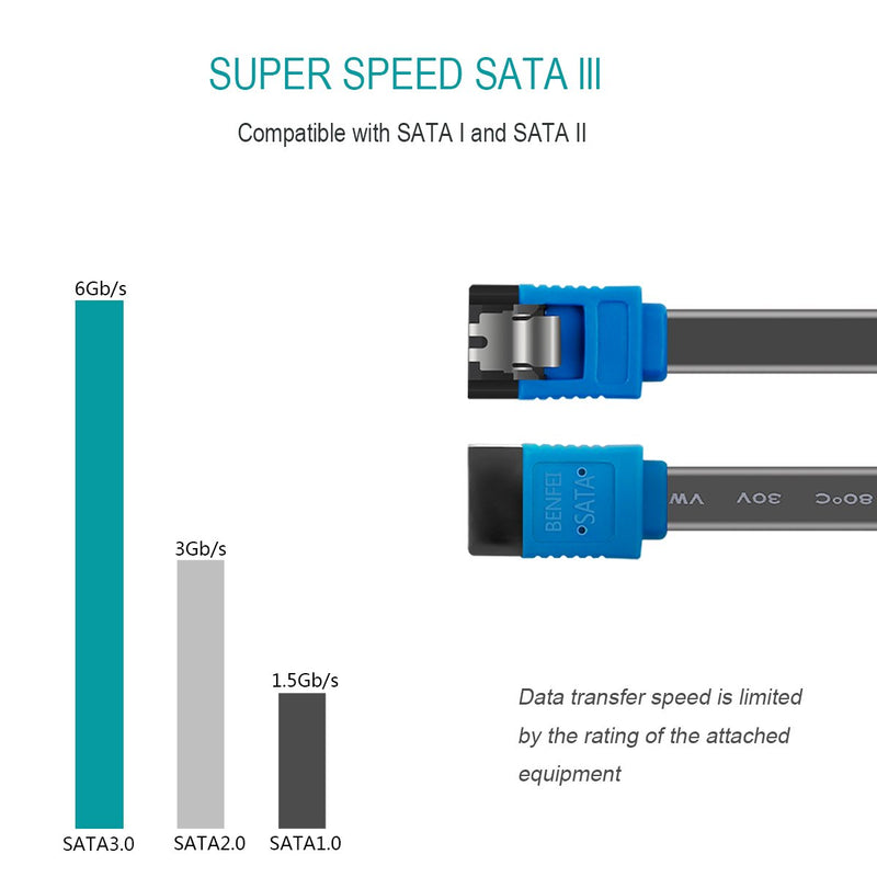 BENFEI SATA Cable III, 12 Pack SATA Cable III 6Gbps Straight HDD SDD Data Cable with Locking Latch 18 Inch Compatible for SATA HDD, SSD, CD Driver, CD Writer 180-180 degree Blue - LeoForward Australia