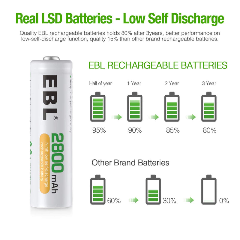 EBL 2800mAh Ni-MH AA Rechargeable Batteries (8 Pack) and 808 Rechargeable AA AAA Battery Charger 8-Bay in-pair Charger + 8AA - LeoForward Australia