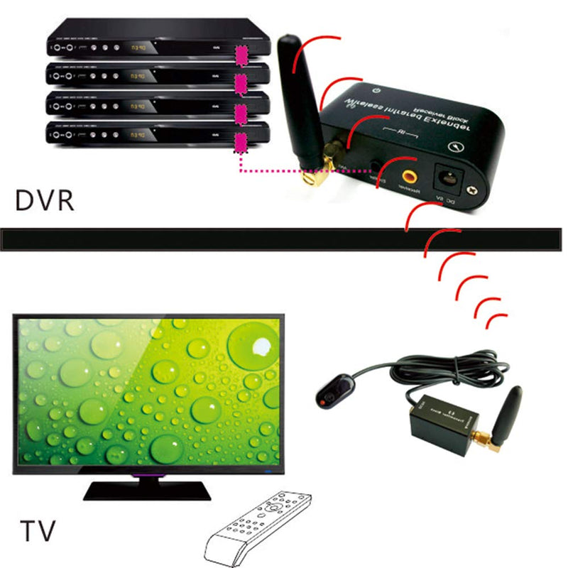  [AUSTRALIA] - SZBJ Wireless IR Repeater Kit/Remote Control Extender (Four Head Emitter) Four Head Emitter