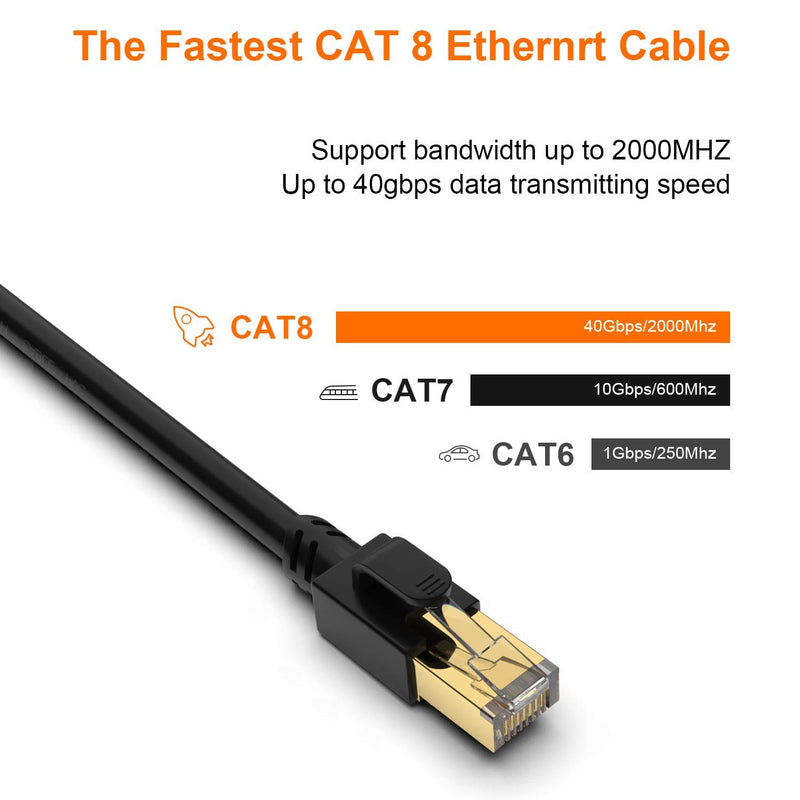 Cat 8 Ethernet Cable 6ft, Eswmc Cat8 RJ45 Network LAN Cord 26AWG Lastest 40Gbps 2000Mhz SFTP Patch Cord Heavy Duty High Speed Cat8 Cable for Gaming, PS7, Xbox, Modem, Router, PC, Laptop - LeoForward Australia