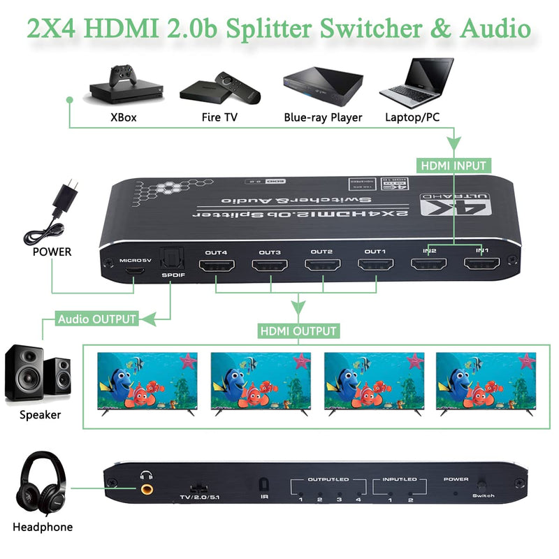  [AUSTRALIA] - Anber-Tech 4K HDMI Splitter 2x4, HDMI Switch 2 in 4 Out Switcher Box with Audio Extractor and IR Remote Control, Support Ultra 4K HDR,4Kx2K@60Hz, 3D, 1080P，HDMI 2.0b, HDCP 2.2