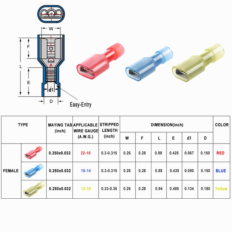  [AUSTRALIA] - AIRIC Female Spade Connector 16-14 Gauge 100PCS Nylon Fully Insulated Female Wire Quick Disconnects Spade Terminal Connectors Blue Female/100PCS Blue (16-14AWG)